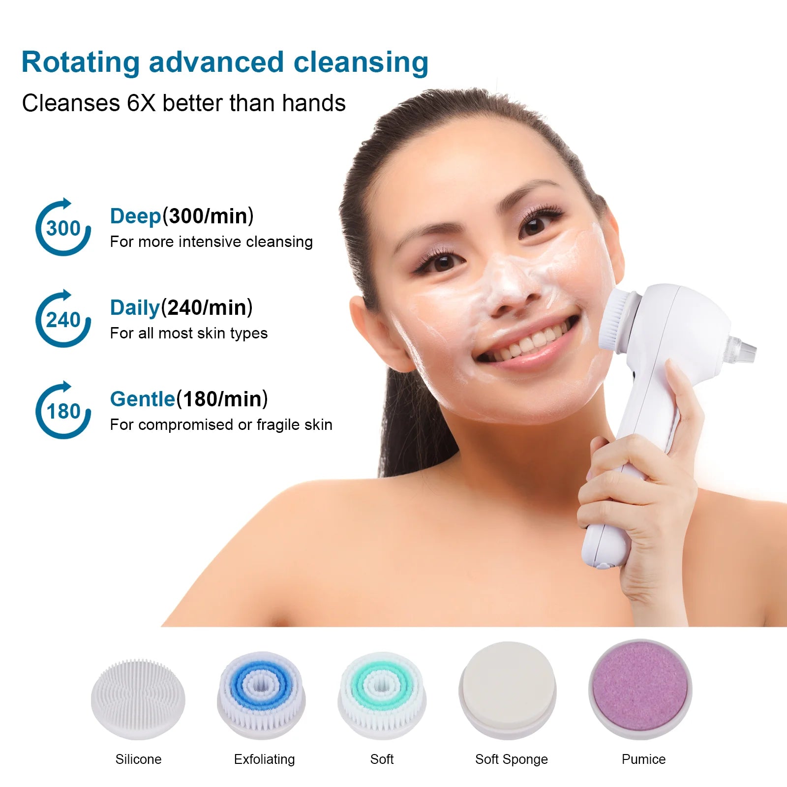 Facial Cleansing Brush - IPX7 Waterproof with LCD Screen, Electric Face Scrubber for Exfoliation, Massage and Deep Cleansing